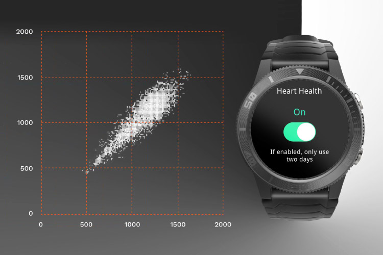Smartwatch cu functie de masurare a ritmului cardiac